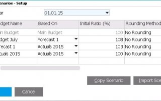 SAP Business One Financials