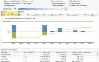 Cash Flow Forecasting - SAP Business One HANA